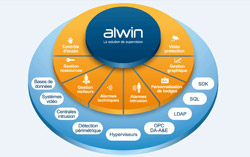 système Alwin