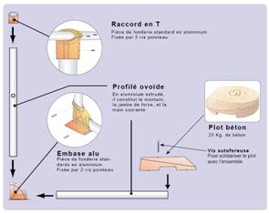 sch&eacute;ma utilisation s&eacute;curilisse