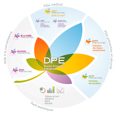 dossier prevention entreprise