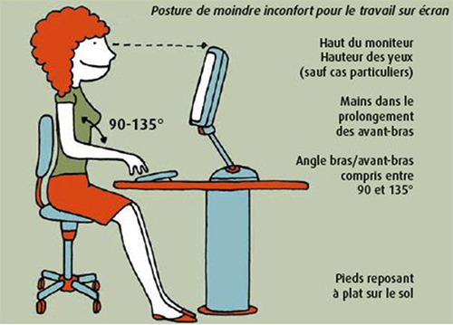 Ergonomie des postes de travail sur écran