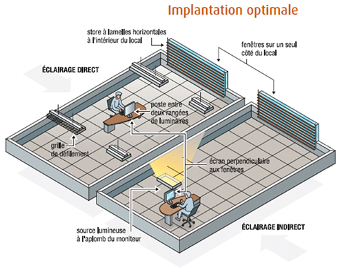 Implantation bureau