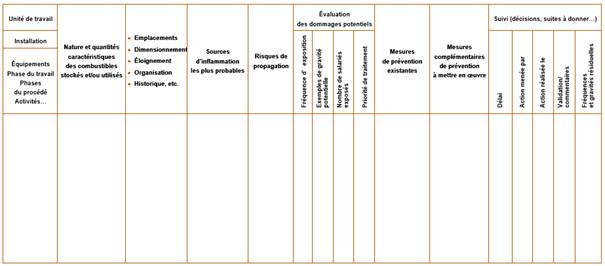 Tableau d’aide à l’évaluation du risque incendie