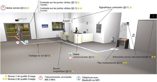 Signaletique pour handicapés