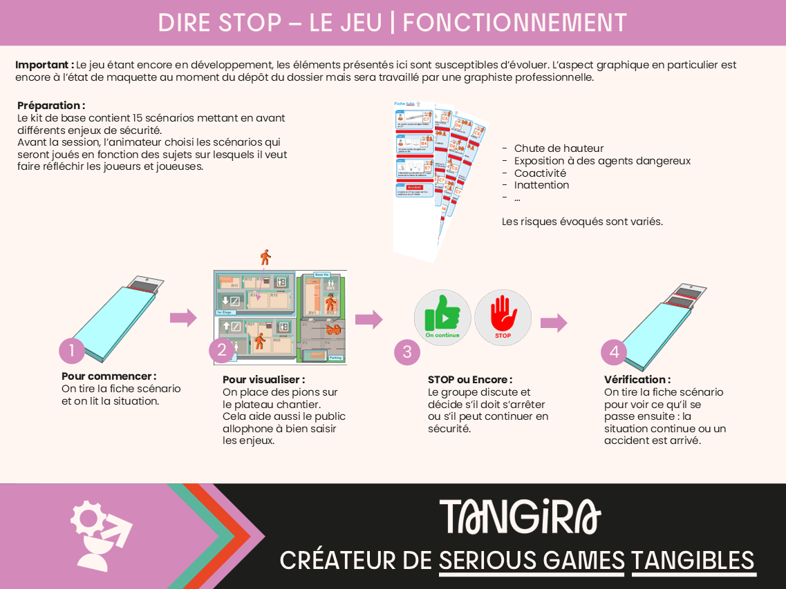 Le jeu - Dire STOP par Tangira