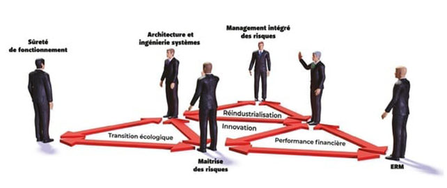 Risques et MÉTIERS DU RISQUE dans l'entreprise