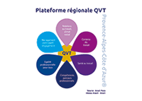 PLATEFORME REGIONALE QVT