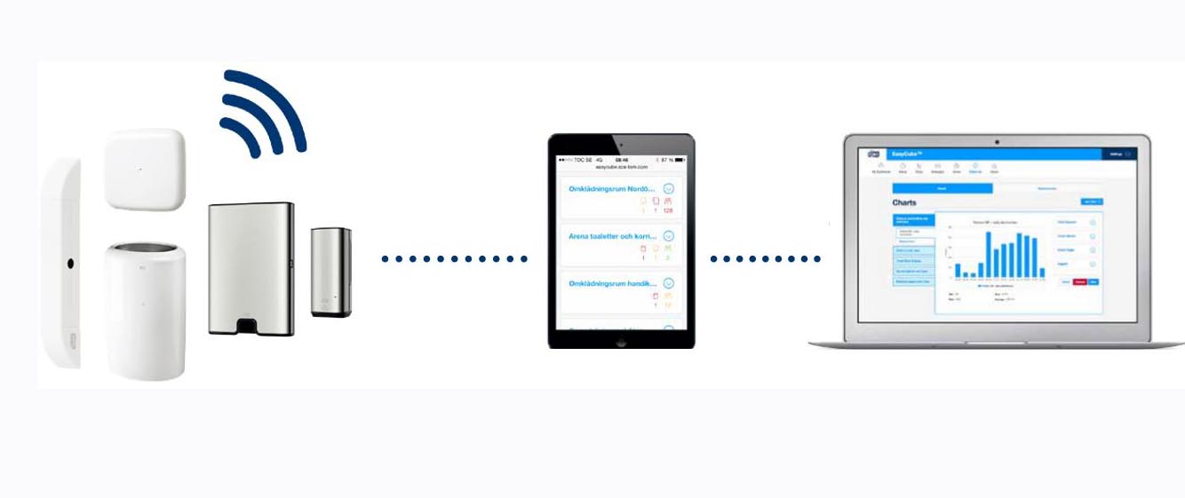 Hygiène : les distributeurs connectés révolutionnent la maintenance