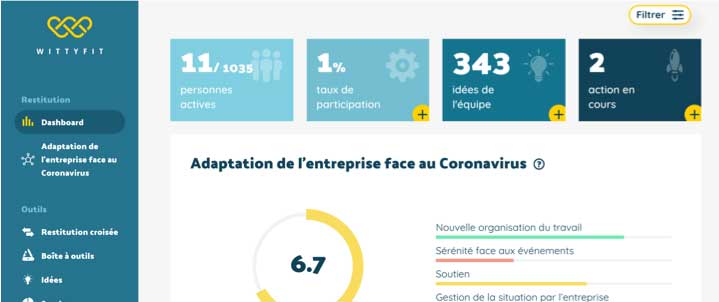 Wittyfit et le CHU de Clermont-Ferrand créent un indicateur pour évaluer la santé au (télé)travail