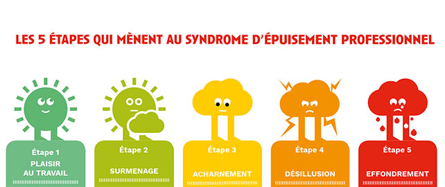 Un guide pour identifier et prévenir le burn out