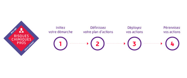 L'Assurance Maladie - Risques professionnels renouvelle ses programmes de prévention pour les entreprises