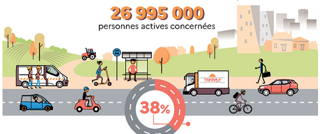 Baisse des accidents de la route liés au travail, en lien avec la crise sanitaire