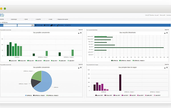 Découvrez notre solution logicielle QHSE pour le pilotage de vos processus Qualité et HSE