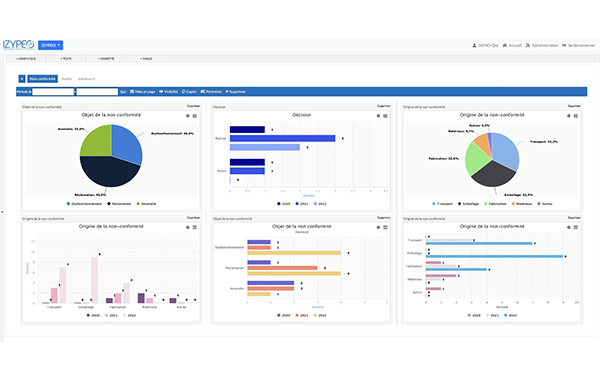 Logiciel SSE - Pour piloter l'ensemble de votre accidentologie au sein de notre solution QSSE