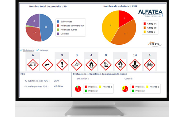 Evaluation et pilotage des risques chimiques de votre entreprise