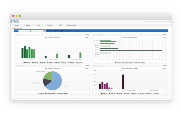 Logiciel QSE d’IZYPEO® – Digitalisez et pilotez vos démarches QHSE en toute sérénité
