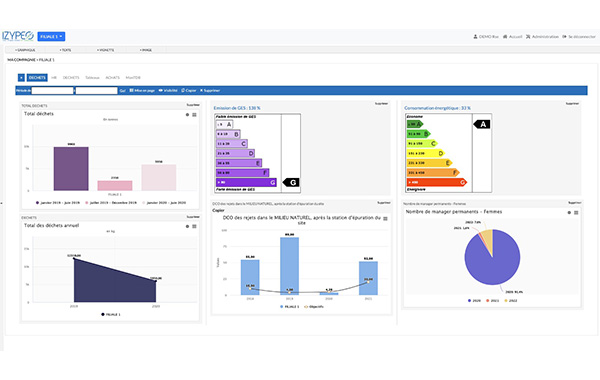 Logiciel RSE : collectez et centralisez vos indicateurs RSE, pilotez vos actions, réalisez votre reporting et répondez à la CSRD