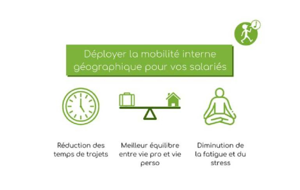 Logiciel qui réduit les trajets domicile-travail