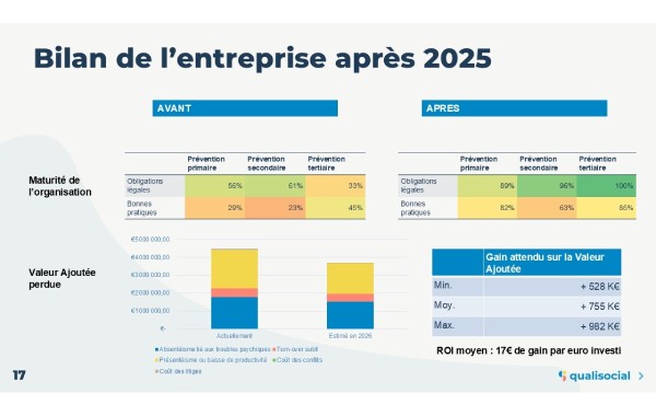 Outil d'évaluation du score de maturité de l’entreprise en prévention de la Santé Mentale - Le Diag Flash