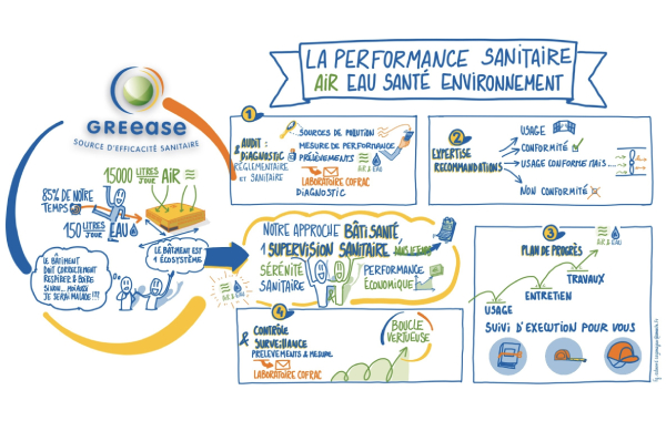 Plateforme digitale collaborative dédiée à l’évaluation de la qualité de l’air et de l’eau à l’intérieur des bâtiments