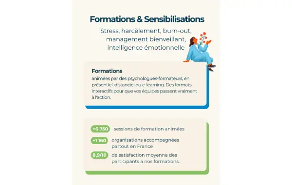 Formations & Sensibilisations