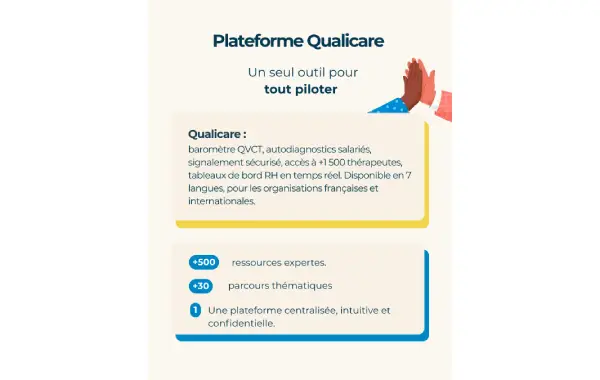 Plateforme de santé mentale - Qualicare