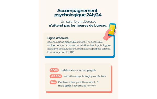 Accompagnement psychologique 24h/24