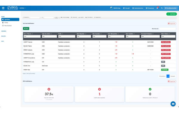 Logiciel RH d'Izypeo