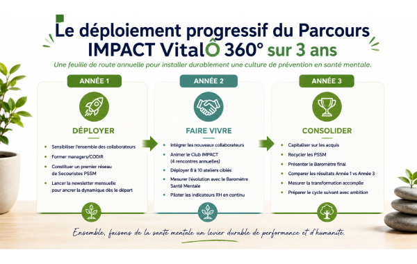 Parcours prévention santé mentale - VitalÔ IMPACT 360°