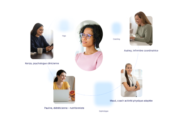 La solution santé mentale au travail - Holicare