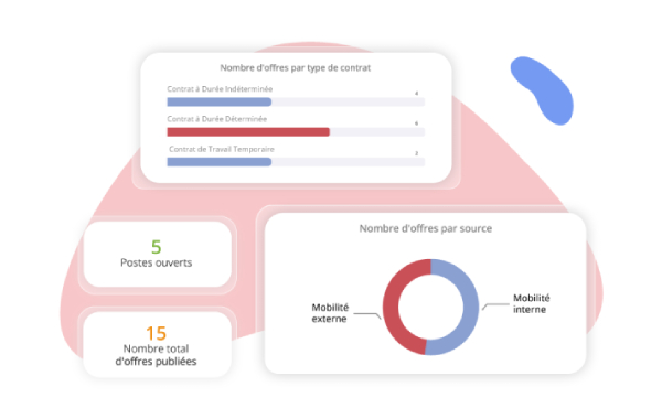 Logiciel de recrutement ATS