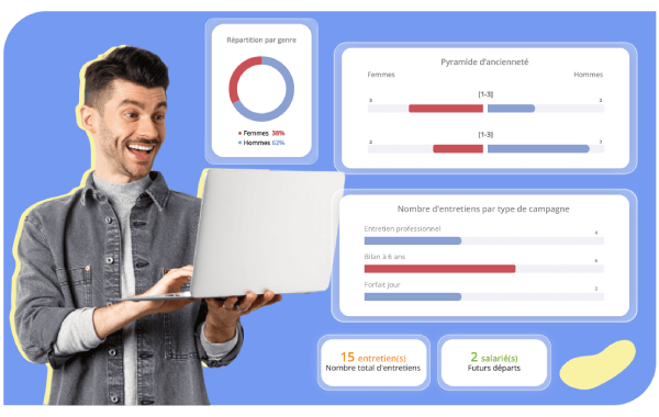 Logiciel tableaux de bord RH