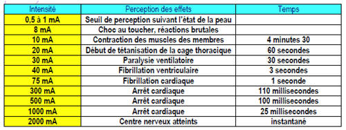 Le risque électrique : définition