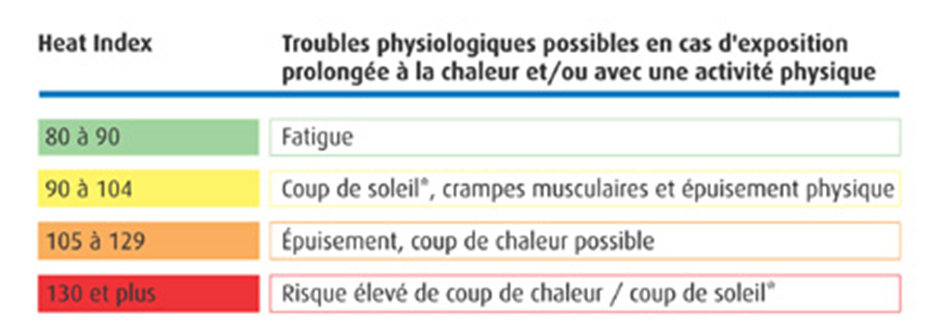 En savoir plus