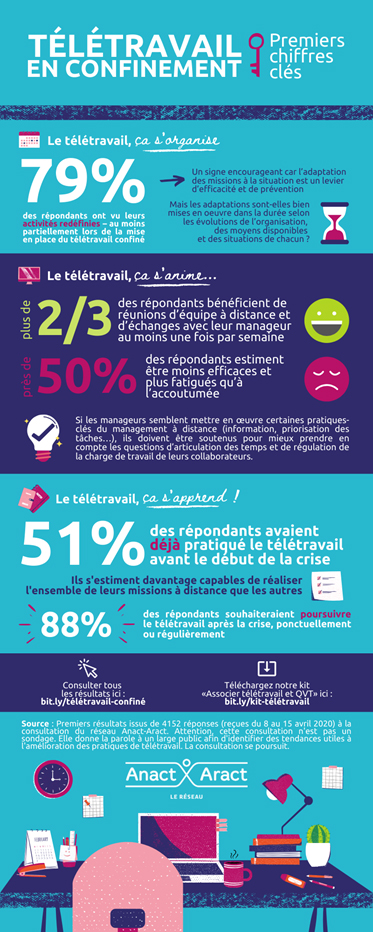 Télétravail en confinement : quels sont les premiers retours 