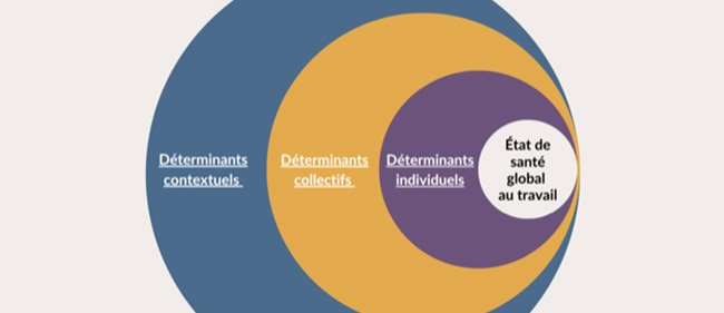 FRESQUE de la promotion de la SANTÉ AU TRAVAIL