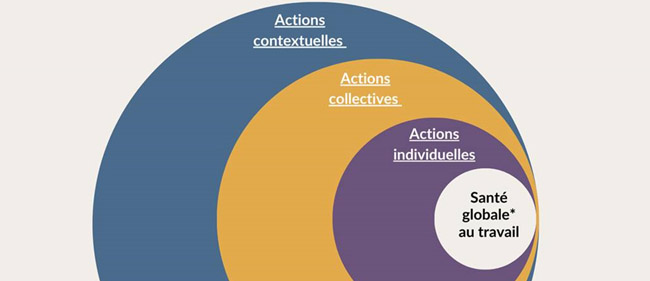 FRESQUE de la promotion de la SANTÉ AU TRAVAIL